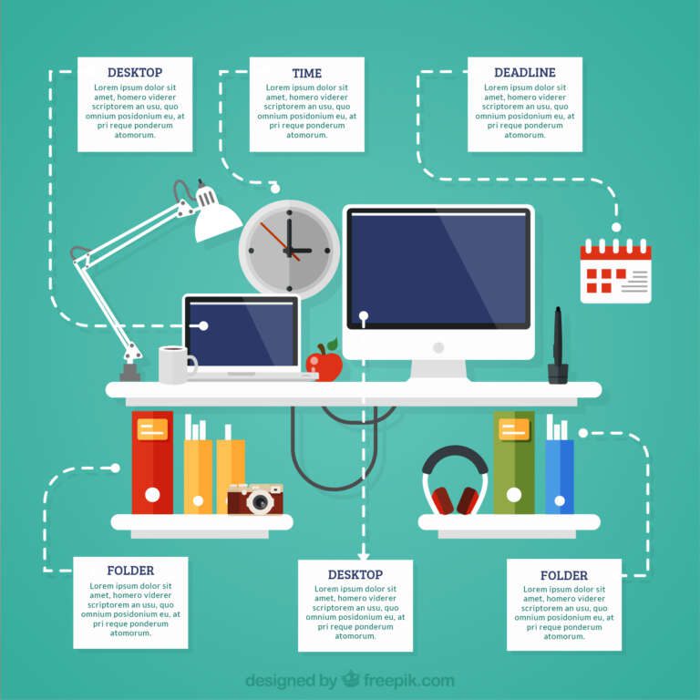 Characteristics of a computer