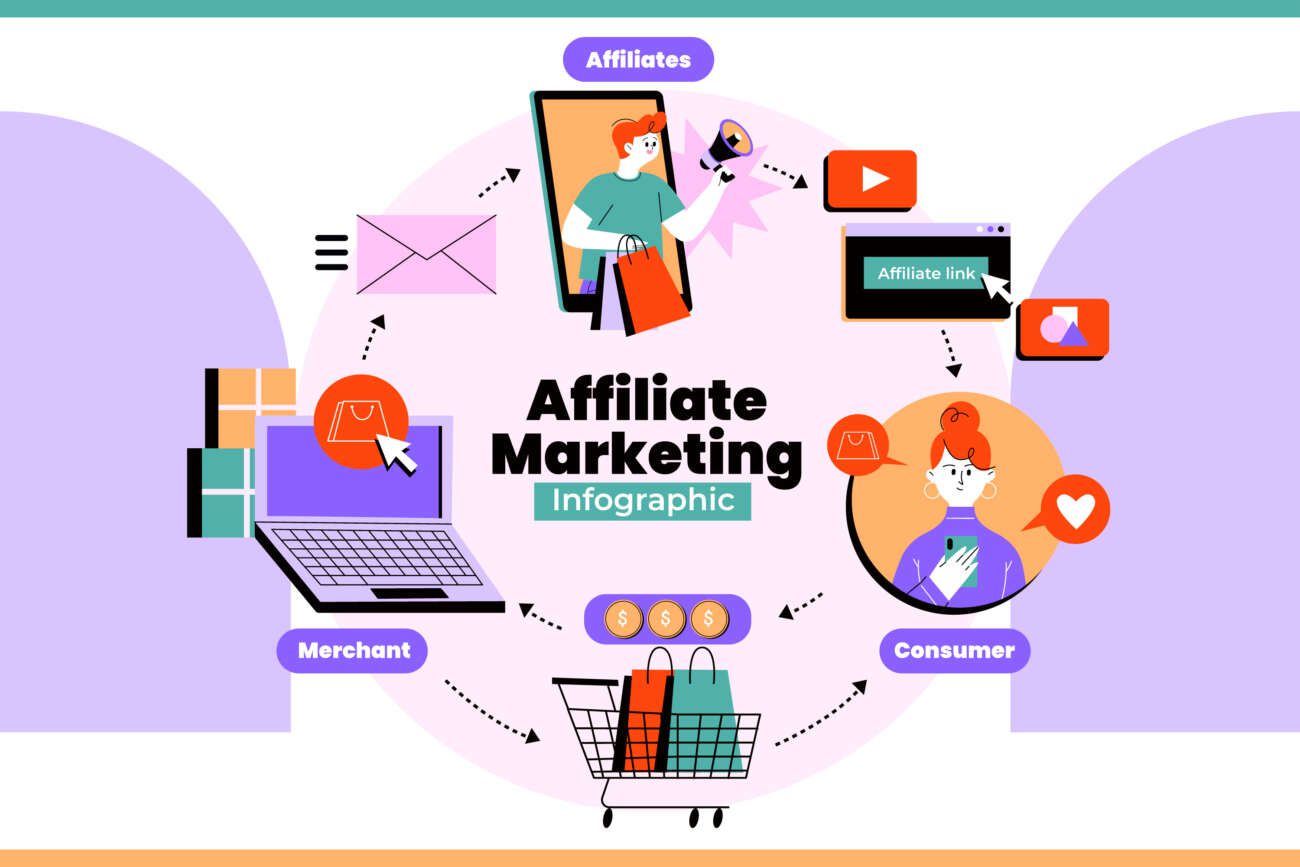 Amazon Affiliate Marketing